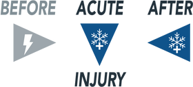 Ice Muscle Gel - gebruiksmoment